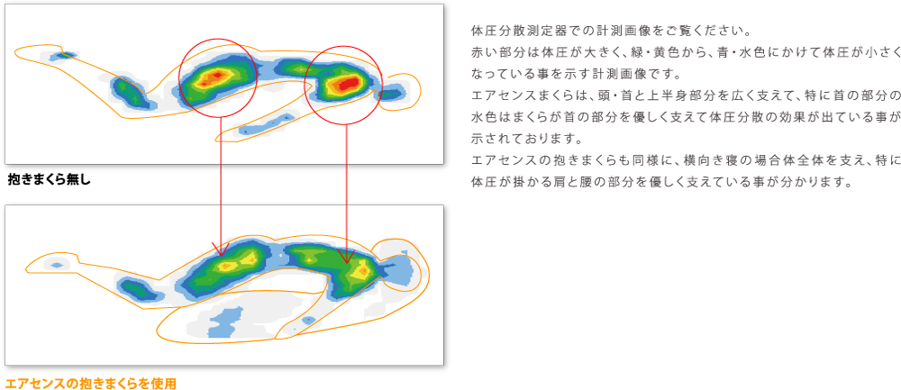 良い眠りの研究画像